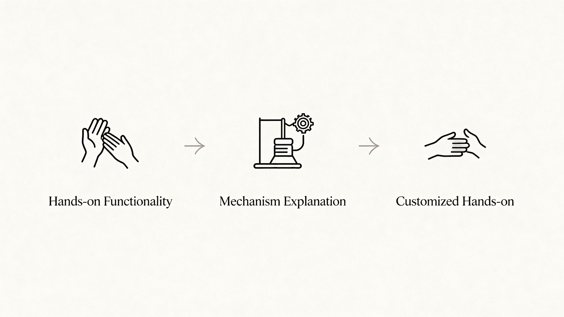 実践重視の3フェーズ構成